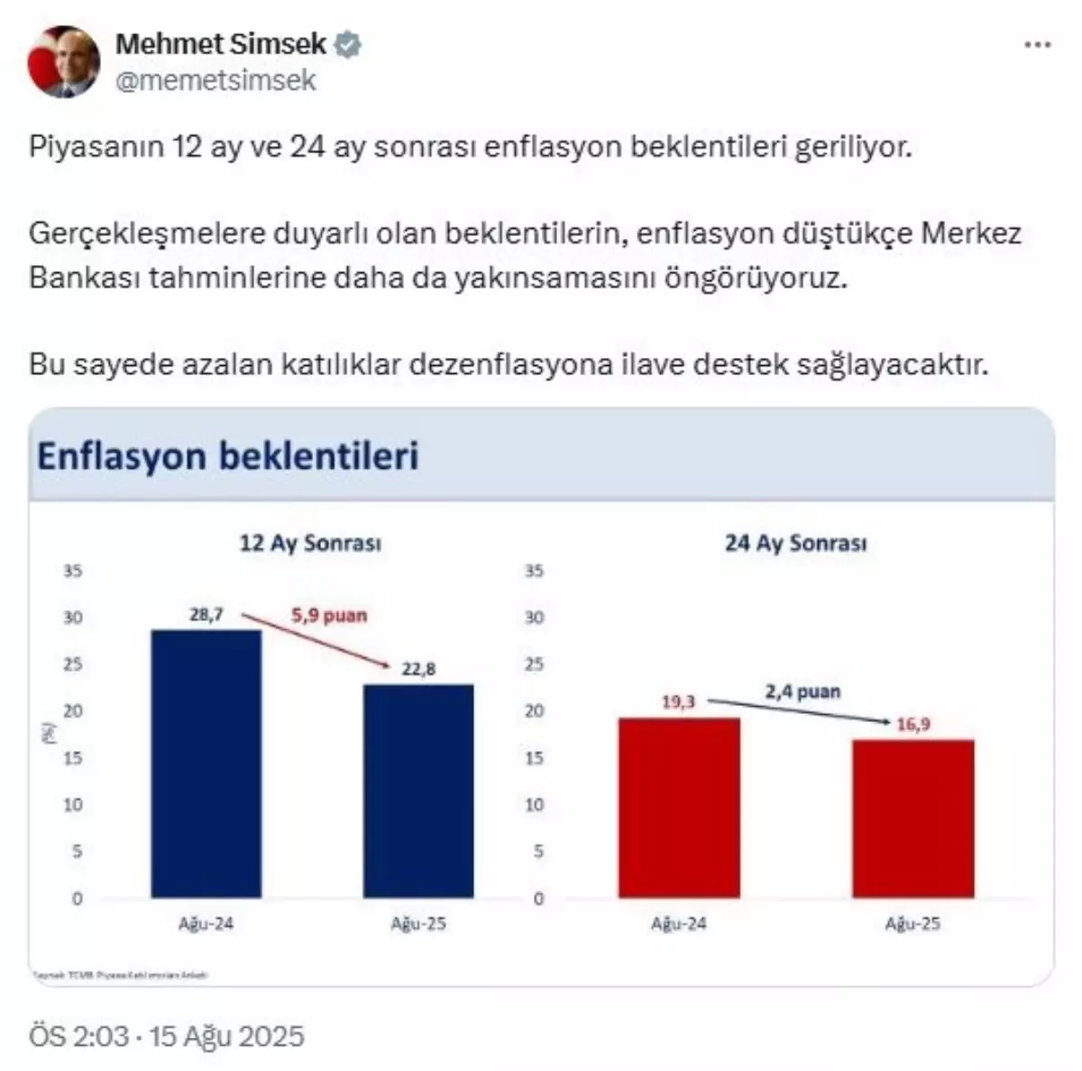 simsek enflasyon beklentileri dususte eX4qX98C
